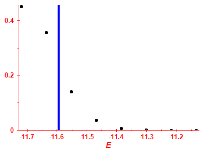 Strength function